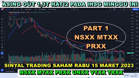 Part 1 Analisa Rekomendasi Swing Trading Scalping Saham Harian Rabu 15