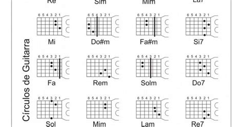 Circulos Guitarra Pdf Circulos Guitarras