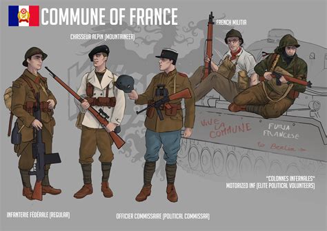 Commune of France uniforms : r/Kaiserreich