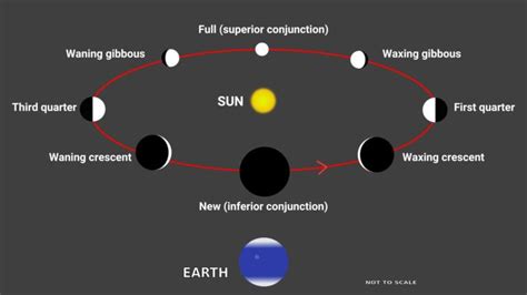 Mercury Phases 2025 What Is The Mercury Phase Tonight Space And Telescope