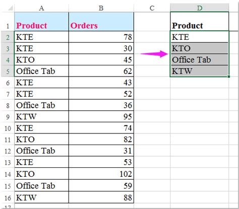 How To Vlookup And Return Multiple Values From Drop Down List