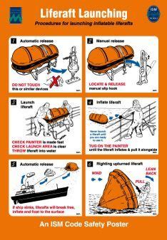 Poster Liferaft Launching Procedure