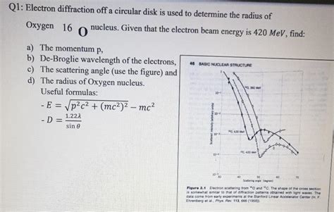 Solved Q Electron Diffraction Off A Circular Disk Is Used Chegg