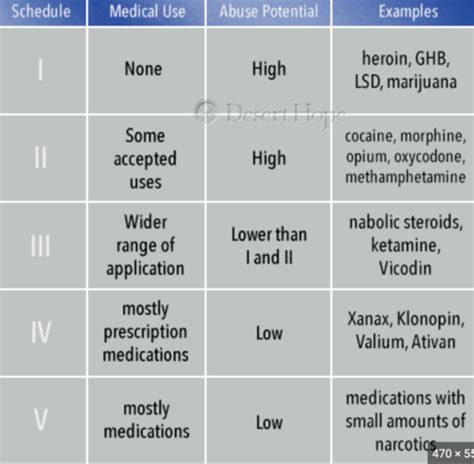 Pharmacology Pain Management Flashcards Quizlet