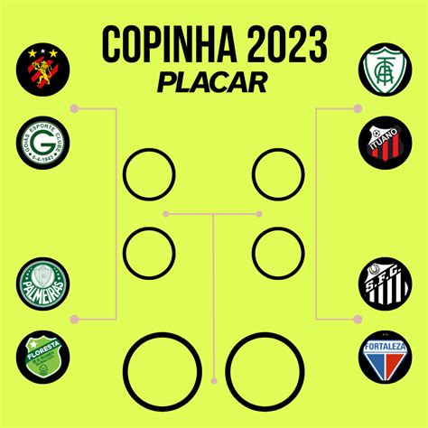 Quartas De Final Da Copinha Estão Definidas Confira O Chaveamento Placar