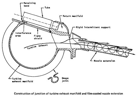 F1 Rocket Engine Schematic Wiring Diagram