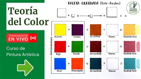 La Esencia Del Color C Mo Mezclar Colores Teoria Delcolor