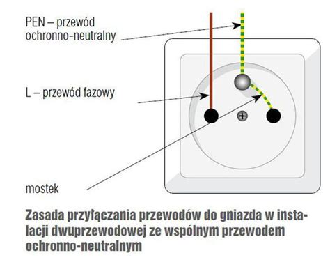 Gniazda Elektryczne Dobre Zasady Monta U Kt Rych Trzymaj Si