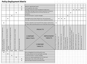 Policy Deployment How To Implement Corporate Strategy