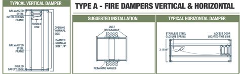 Type A Fire Dampers Vertical and Horizontal