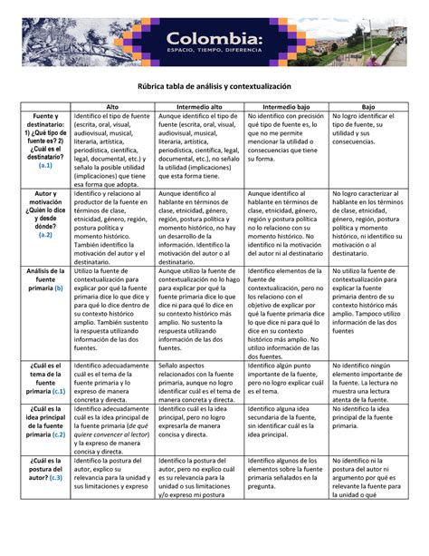 Rúbrica de la Tabla de análisis contextualización R brica tabla de
