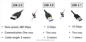 USB 2.0 vs 3.0 vs 3.1 - Know the Differences