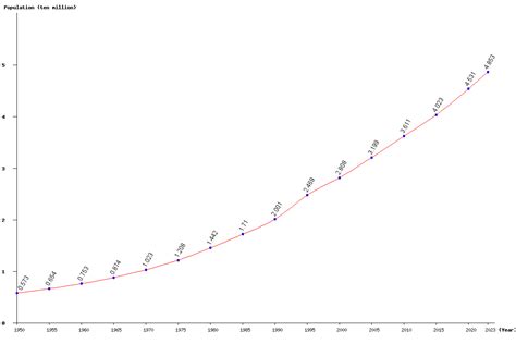 Live Sudan Population Clock 2025 - Polulation of Sudan Today