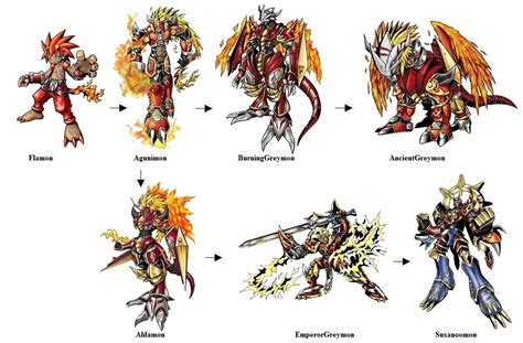 Flamon Evolution Line by Greencosmos80 on DeviantArt