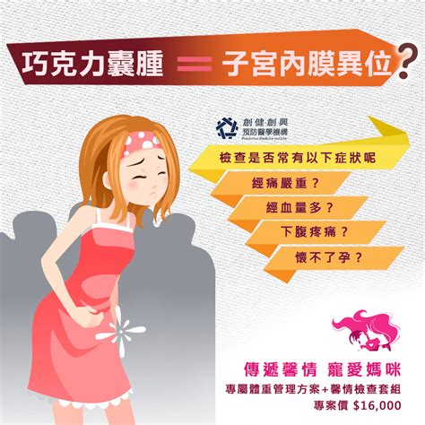 巧克力囊腫 ＝ 子宮內膜異位？ 【創健健康管理】實現您的健康心願