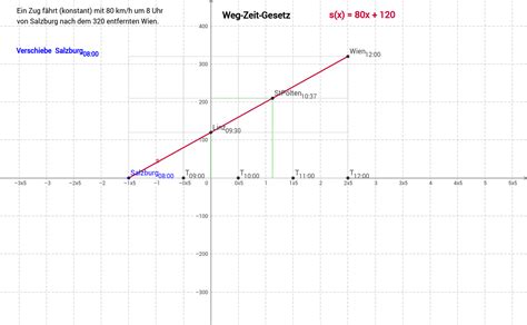 Weg Zeit Diagramm Bezugssystem Geogebra