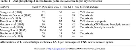 Table 1 From Recent Advances In Antiphospholipid Antibodies And