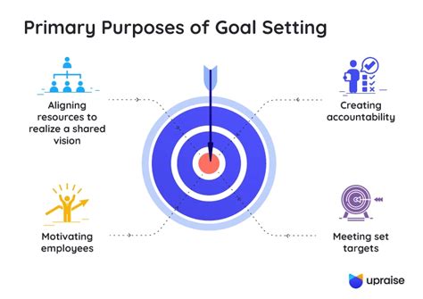 Importance Of Goal Setting In An Organization Upraise