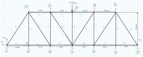 Solved Pratt Truss Bridge Calculate All Forces In Each Chegg