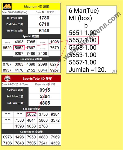 Malaysia Lottery Result Prediction Magnum 4d Forecast Result Tips