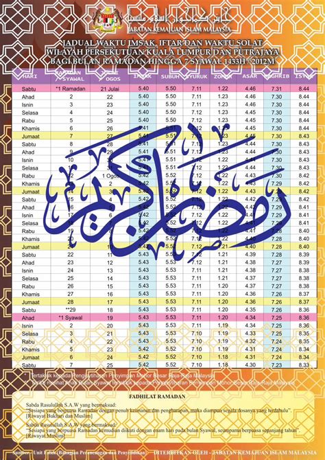 PDF JADUAL WAKTU IMSAK IFTAR DAN WAKTU SOLAT DOKUMEN TIPS