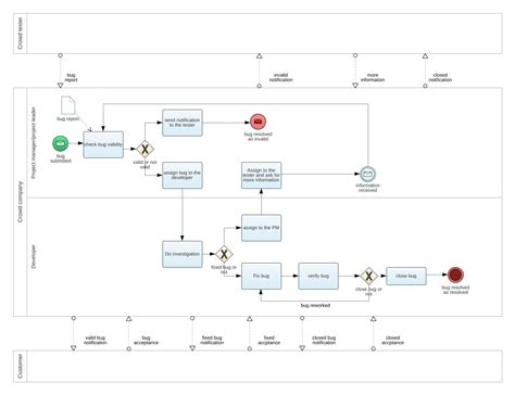 Samira Mohammed Bug Tracking Process