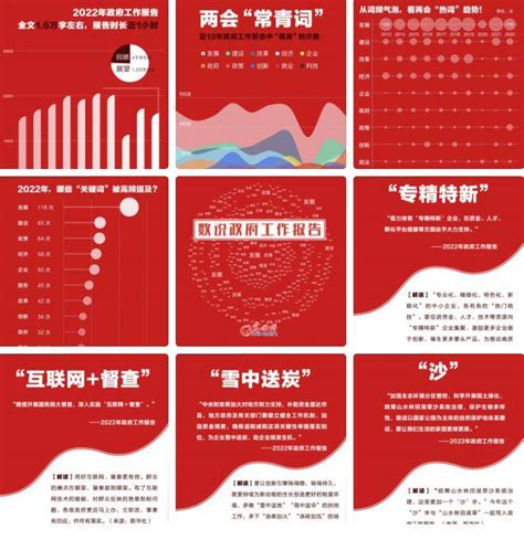 数说政府工作报告丨看政府工作报告里的“热词”“新词”“关键词”政府工作报告这些暖心的话数据韦依