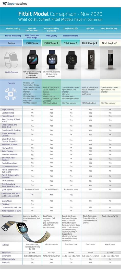 fitbit inspire comparison chart Fitbit charge hr review