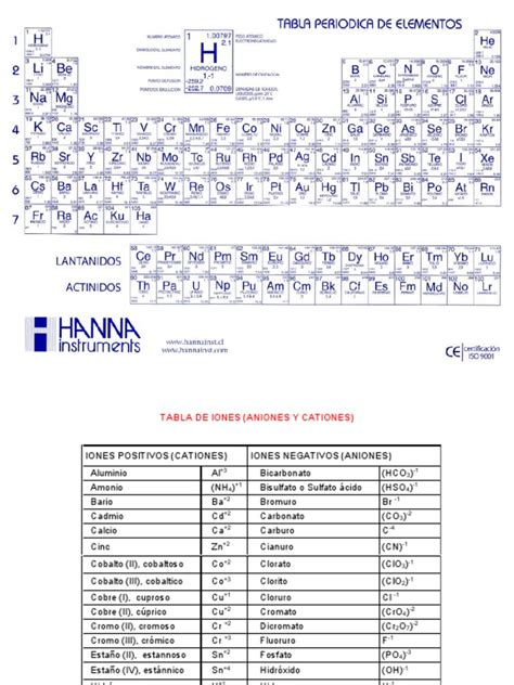 Tabla De Iones Aniones Y Cationes Pdf Moléculas Compuestos Químicos