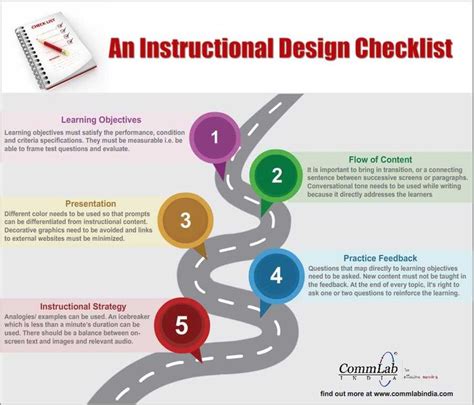 This Infographic Can Be Used These As A Quick Reference Checklist It