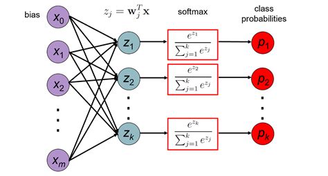 Understanding Decision Boundaries In Logistic Regression A Beginner’s Guide To Machine Learning