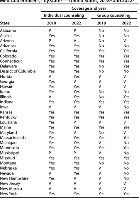 Table 1 From State Medicaid Coverage For Tobacco Cessation Treatments