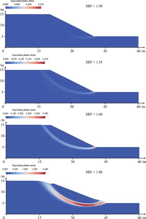 Contour Plots Of Equivalent Plastic Strain For Various Srfs Download