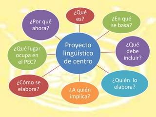 El Proyecto Lingüístico de Centro PPT