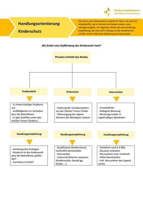 Arbeitshilfen Kinderschutznetzwerk