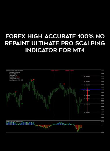 Ultimate Pro Scalping Indicator For Mt Free Riset