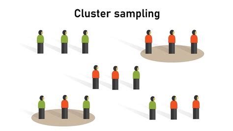 Gcse Statistics Cluster Sampling Youtube