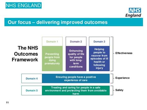 Nhs Reforms Opportunities And Challenges For Ms Care