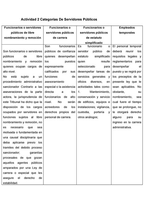 Acf E Actividad Actividad Categor As De Servidores P Blicos