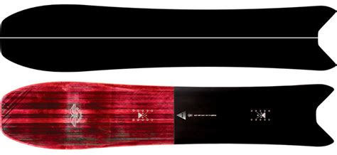 Nouveautés Nidecker Snowboards 2019 2020