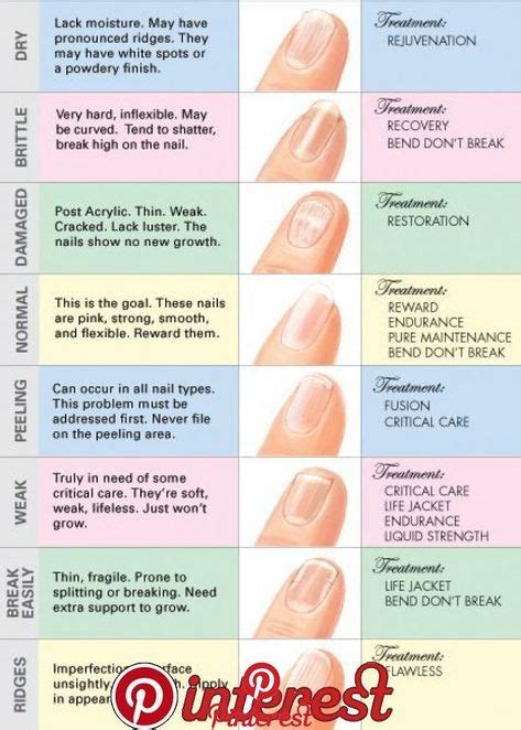 Every Woman Should Look Nail Designs And Health 2019 Oh Now The Main Matter Nail Designs And