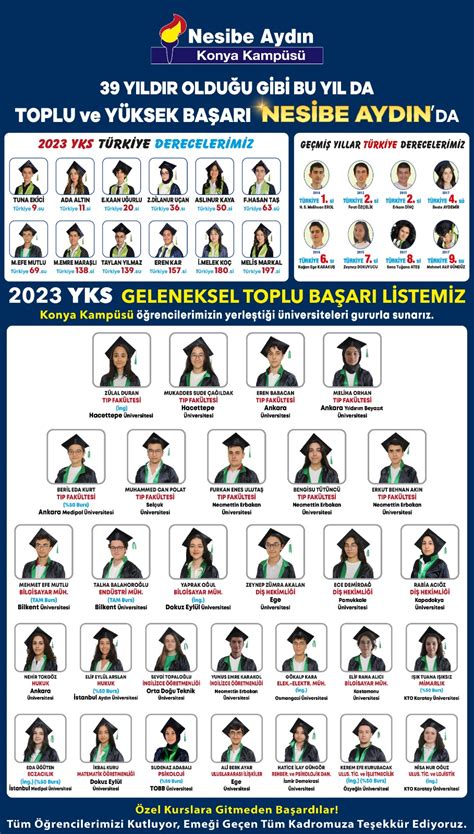 Konya Yks 2023 Nesibe Aydın Okulları