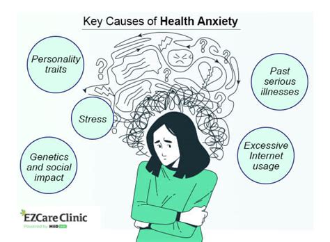 What Does Health Anxiety Feel Like Symptoms Causes And Examples Ezcare Clinic