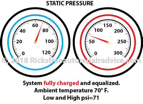 Toyota Ac Pressure Chart