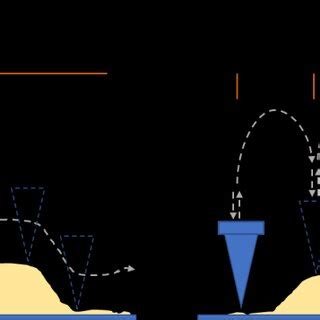 Selected imaging modes of AFM | Download Scientific Diagram