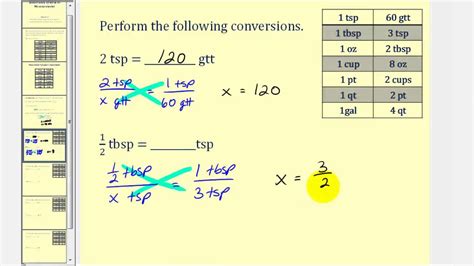 Metric Apothecary And Household Conversion Chart