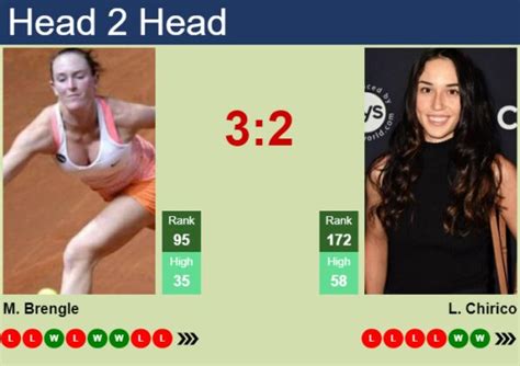 H2H Prediction Of Madison Brengle Vs Louisa Chirico In Austin With