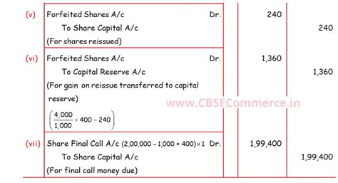 DK Goel Solutions Q 44 Chapter 6 Issue Of Shares Class 12 CBSE 2023 24