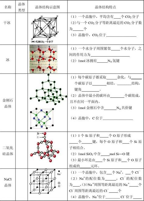 几种典型晶体结构的特点分析 Word文档在线阅读与下载 无忧文档