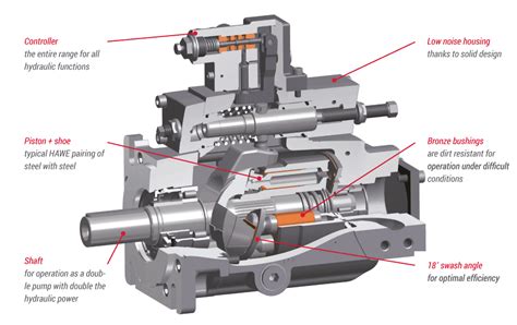 V D Heavy Duty Hydraulik Pumpe